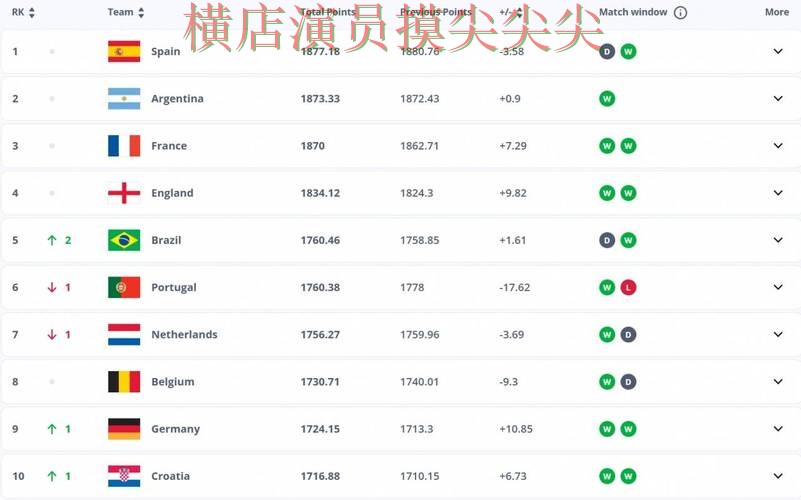 世界杯投注入口哪个好?围绕平台排行+直播体验做一次揭秘(FIFA World Cup 2026) 世界杯投注入口哪个好?围绕平台排行+直播体验做一次揭秘(FIFA World Cup 2026)